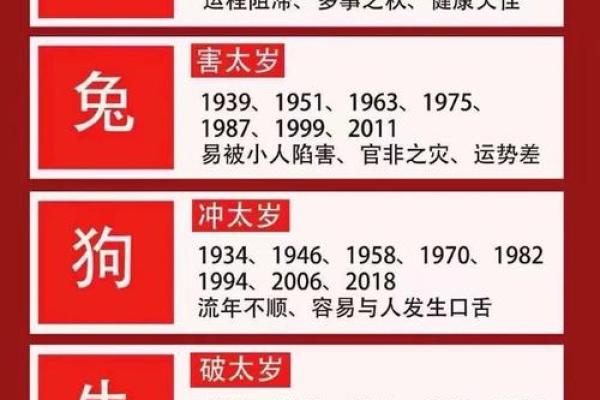 什么是犯太岁? 什么是犯太岁?