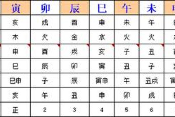 属蛇的和什么属相最配、相克?属蛇的与其他属相的关系 属蛇的和什么属相最配、相克?属蛇的与其他属相的关系