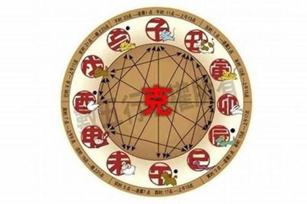 属蛇的和什么属相最配、相克?属蛇的与其他属相的关系 属蛇的和什么属相最配、相克?属蛇的与其他属相的关系